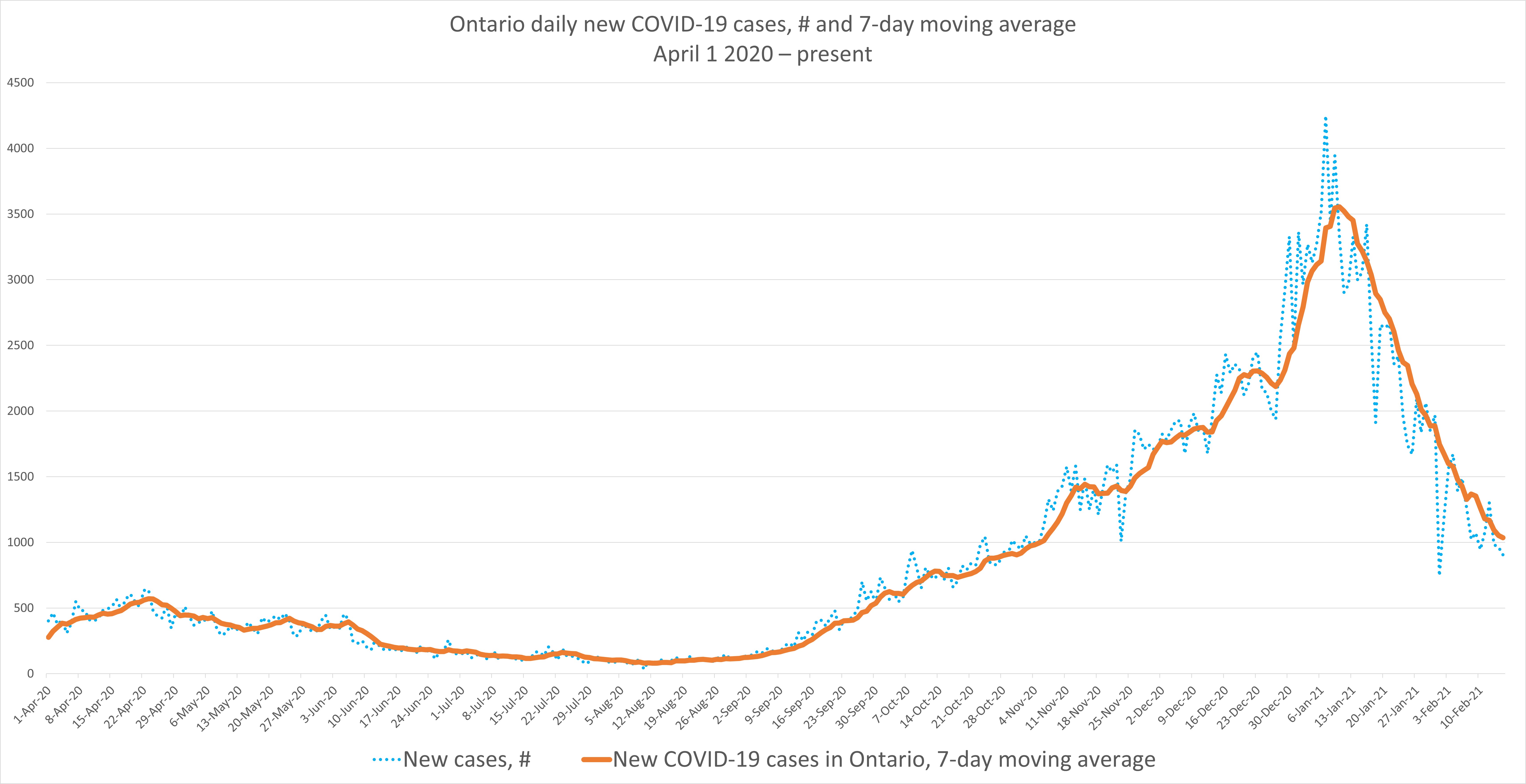 Covid 19 What You Need To Know For February 16 Tvo Org