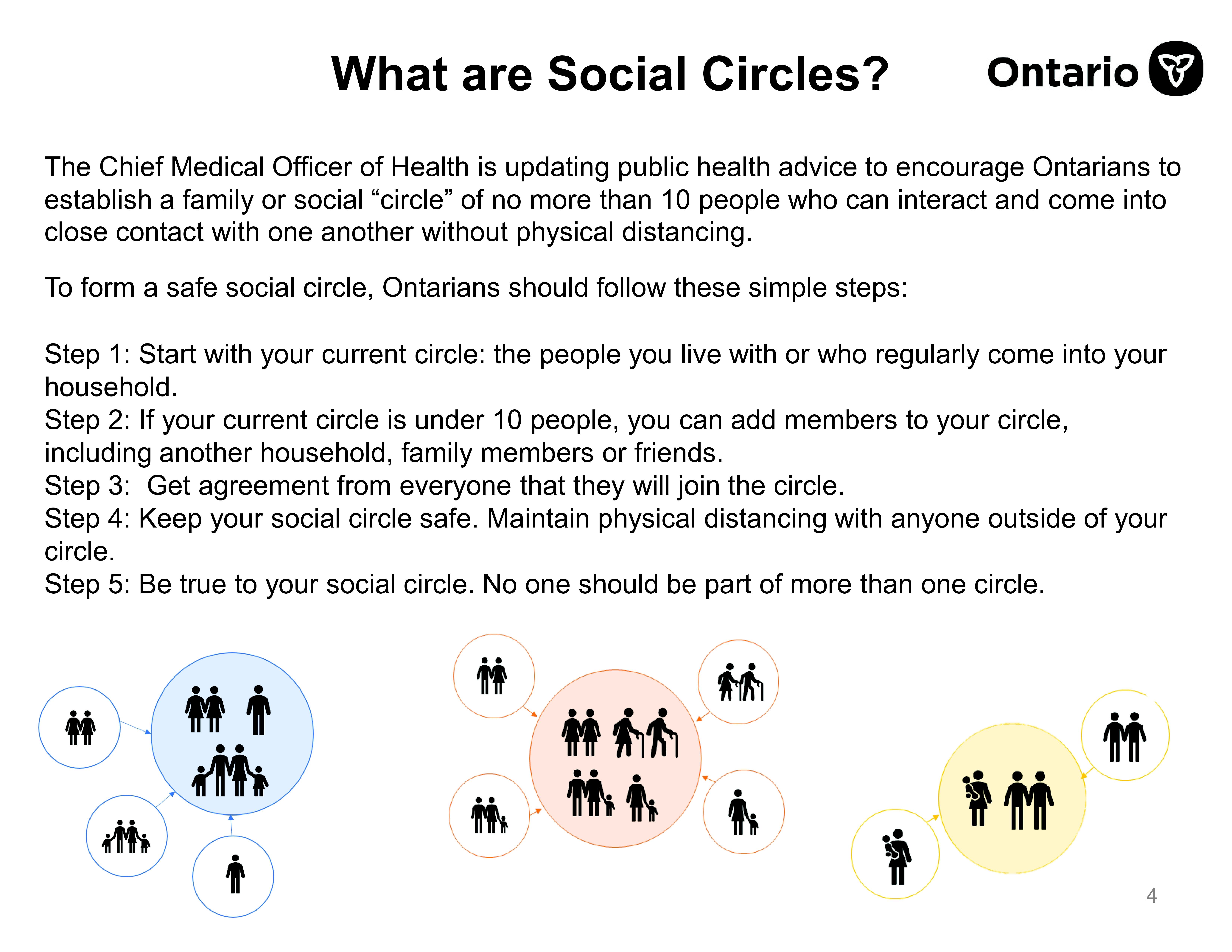 How Do You Build A Social Circle Here Are The Provincial Guidelines Tvo Org