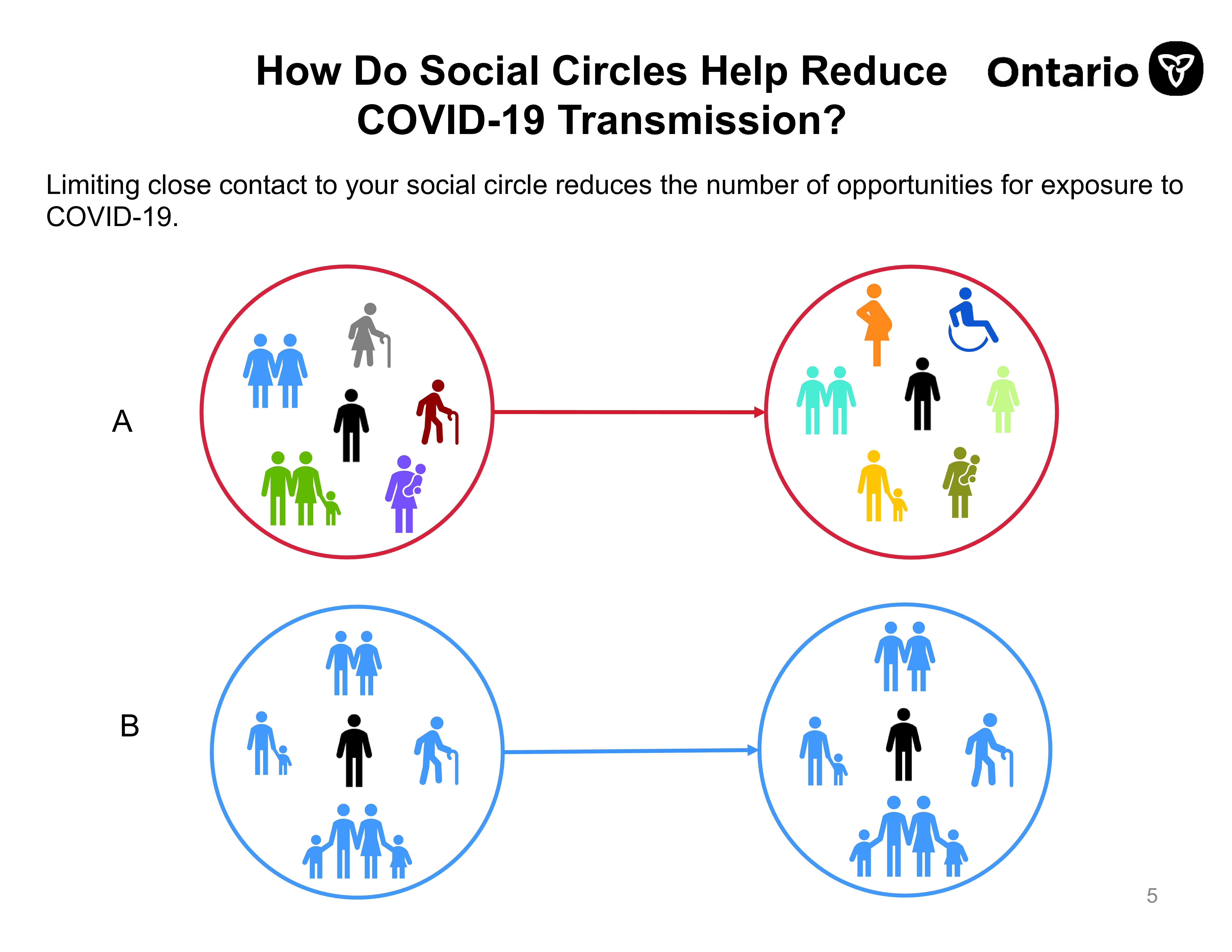 How Do You Build A Social Circle Here Are The Provincial Guidelines Tvo Org