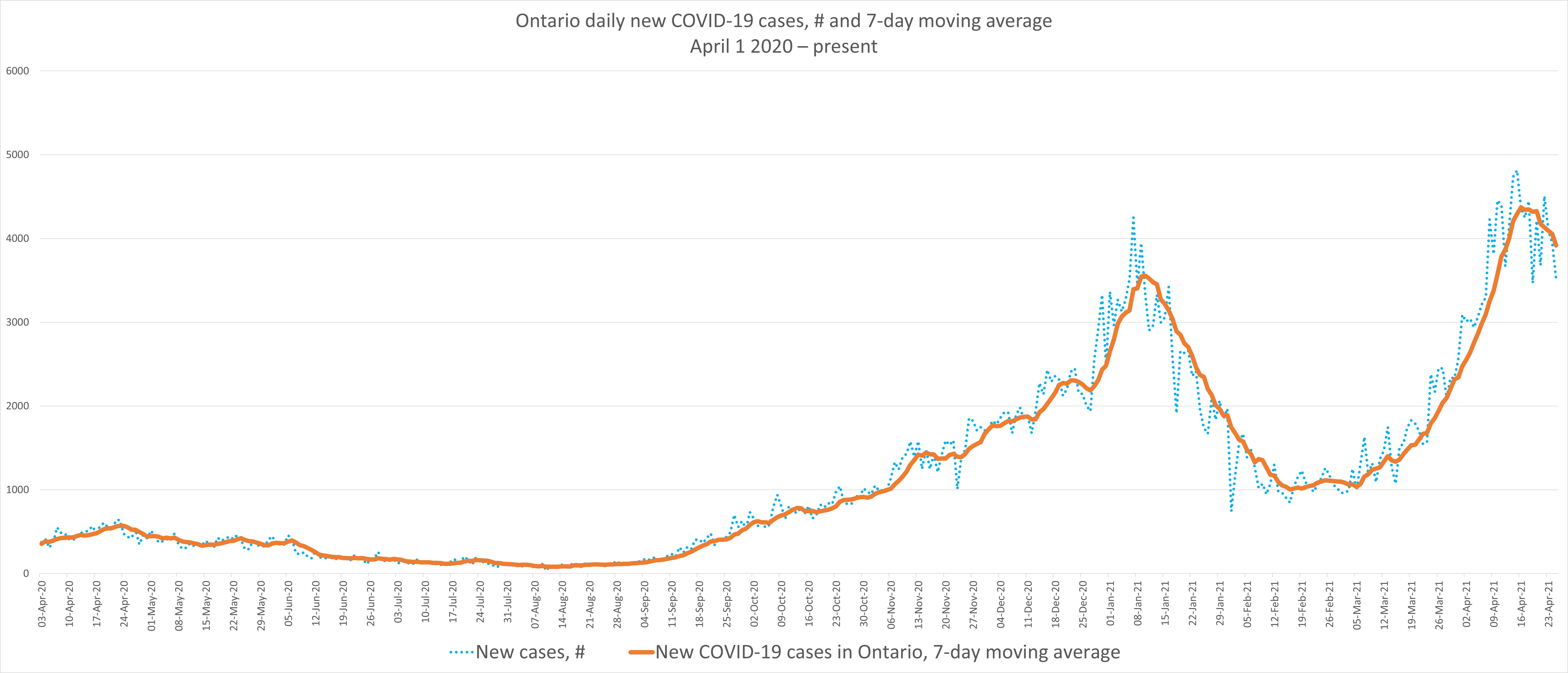 Covid 19 What You Need To Know For April 26 Tvo Org